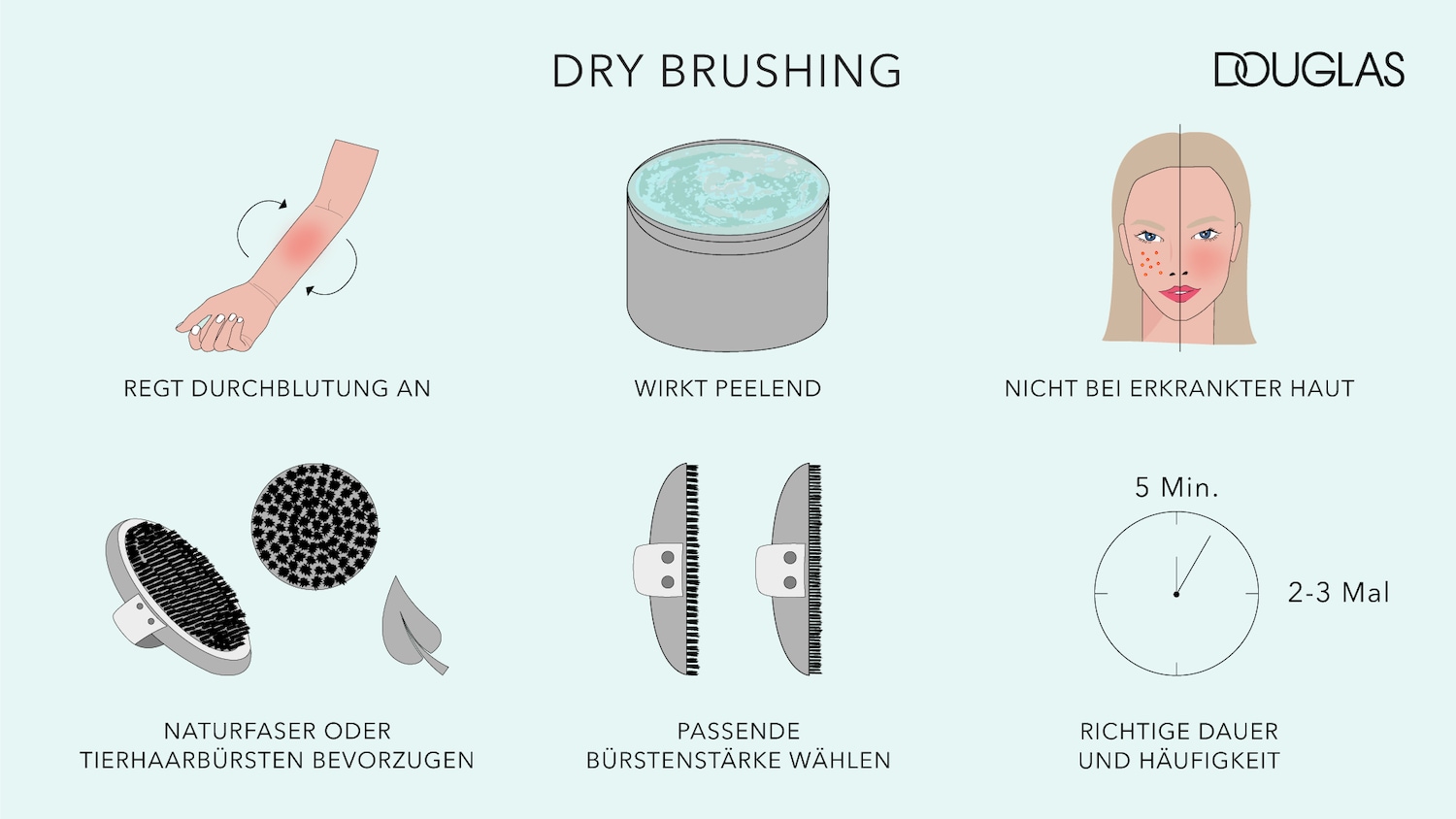 Trockenbürsten: Regt die Durchblutung an und wirkt peelend. Naturfaser oder Tierhaarbürsten sind zu bevorzugen, außerdem sollte man auf die passende Bürstenstärke achten und Dauer und Häufigkeit der Anwendung beachten. Bei erkrankter Haut auf Trockenbürsten verzichten.