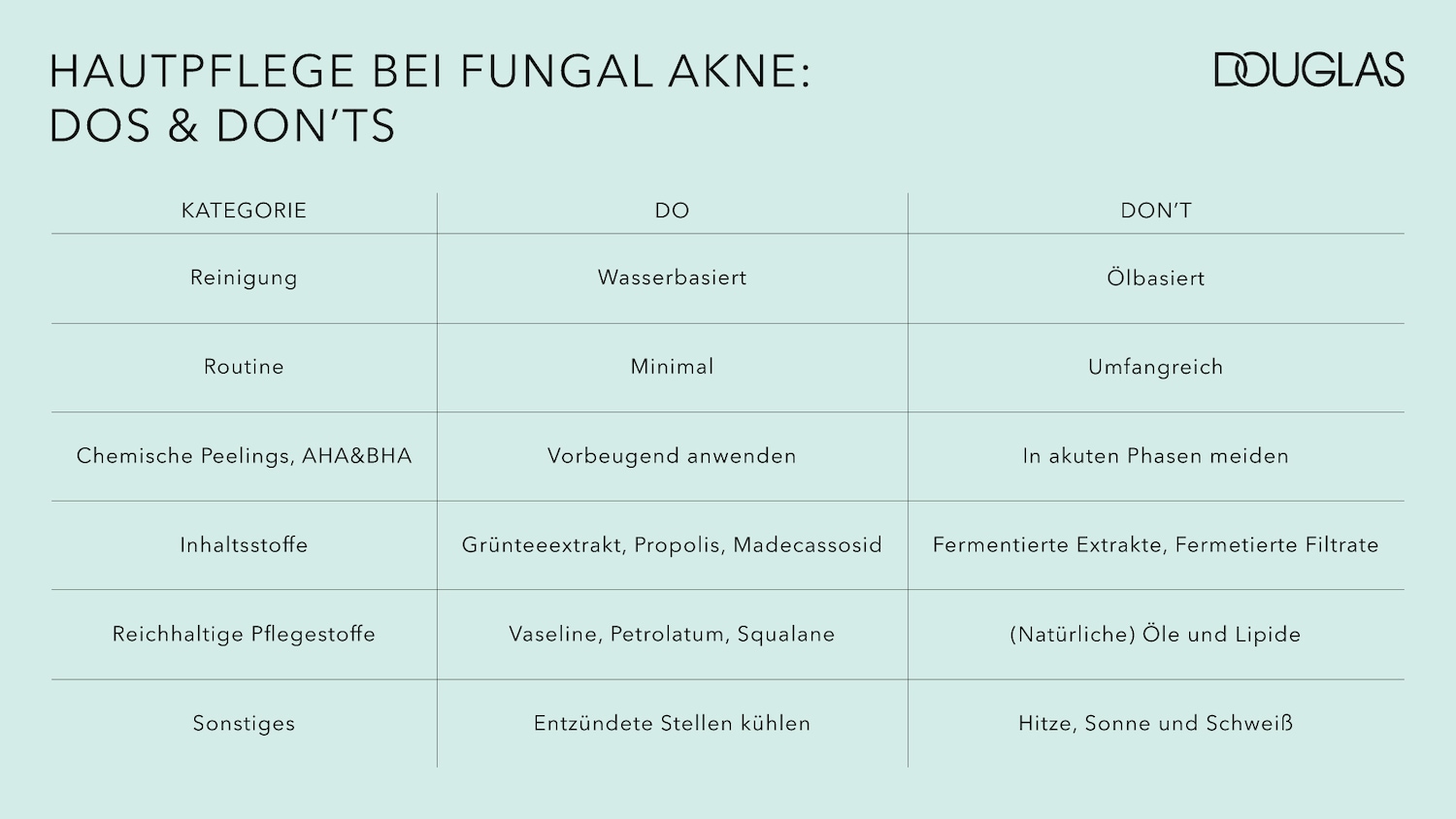 Hautpflege bei Fungal Akne: Dos & Don'ts - Tabelle mit Empfehlungen für Reinigung, Routine, die Verwendung von chemischen Peelings, Inhaltsstoffe und Sonstiges.