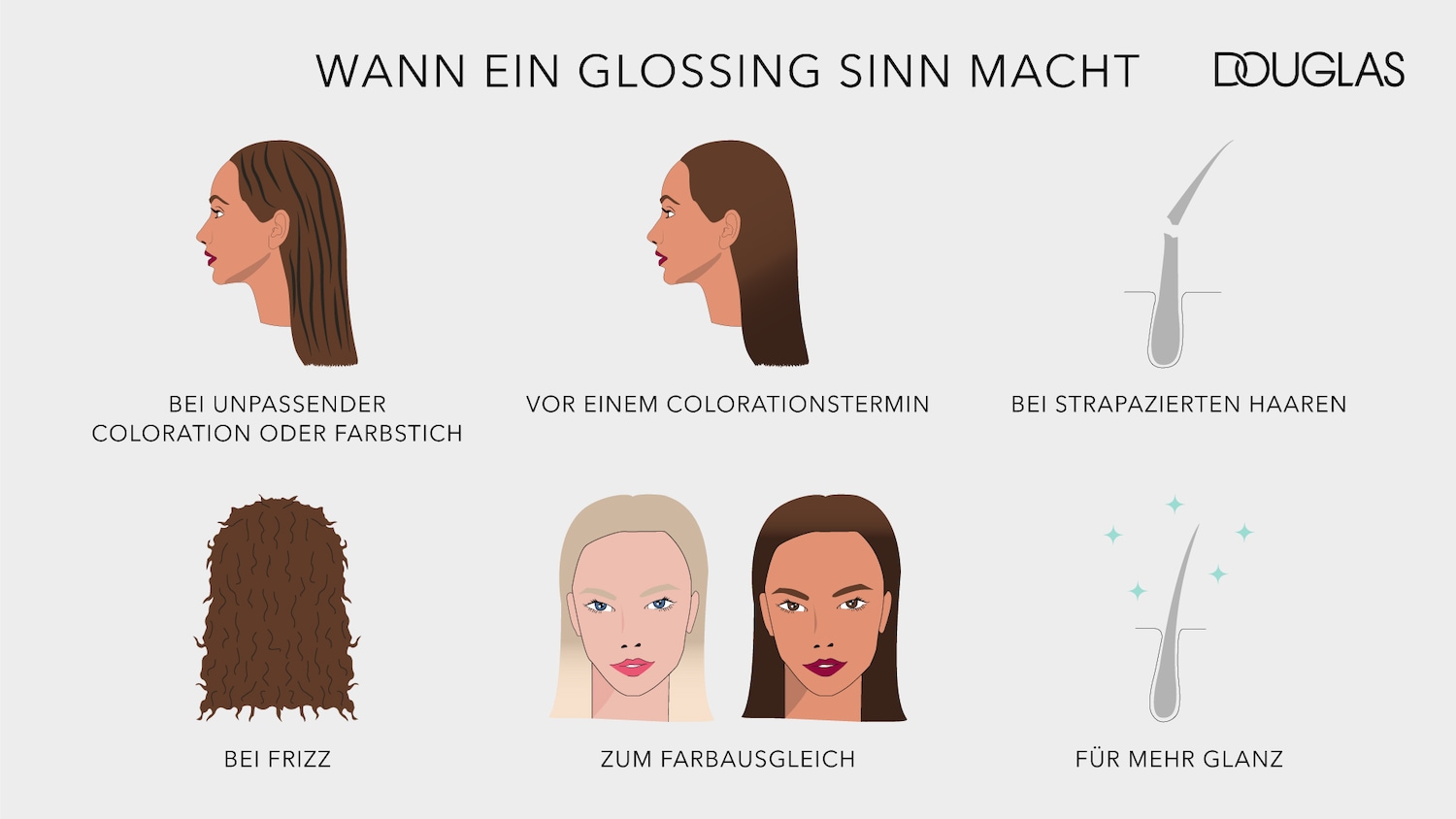 Entdecke, wann ein Glossing sinnvoll ist: bei unpassender Coloration, vor einem Colorationstermin, bei strapazierten Haaren, bei Frizz, zum Farbausgleich und für mehr Glanz.