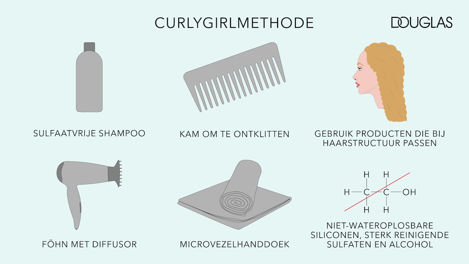 Illustratie van de Curly Girl Methode met producten zoals sulfaatvrije shampoo, kam, föhn met diffusor en microvezelhanddoek.