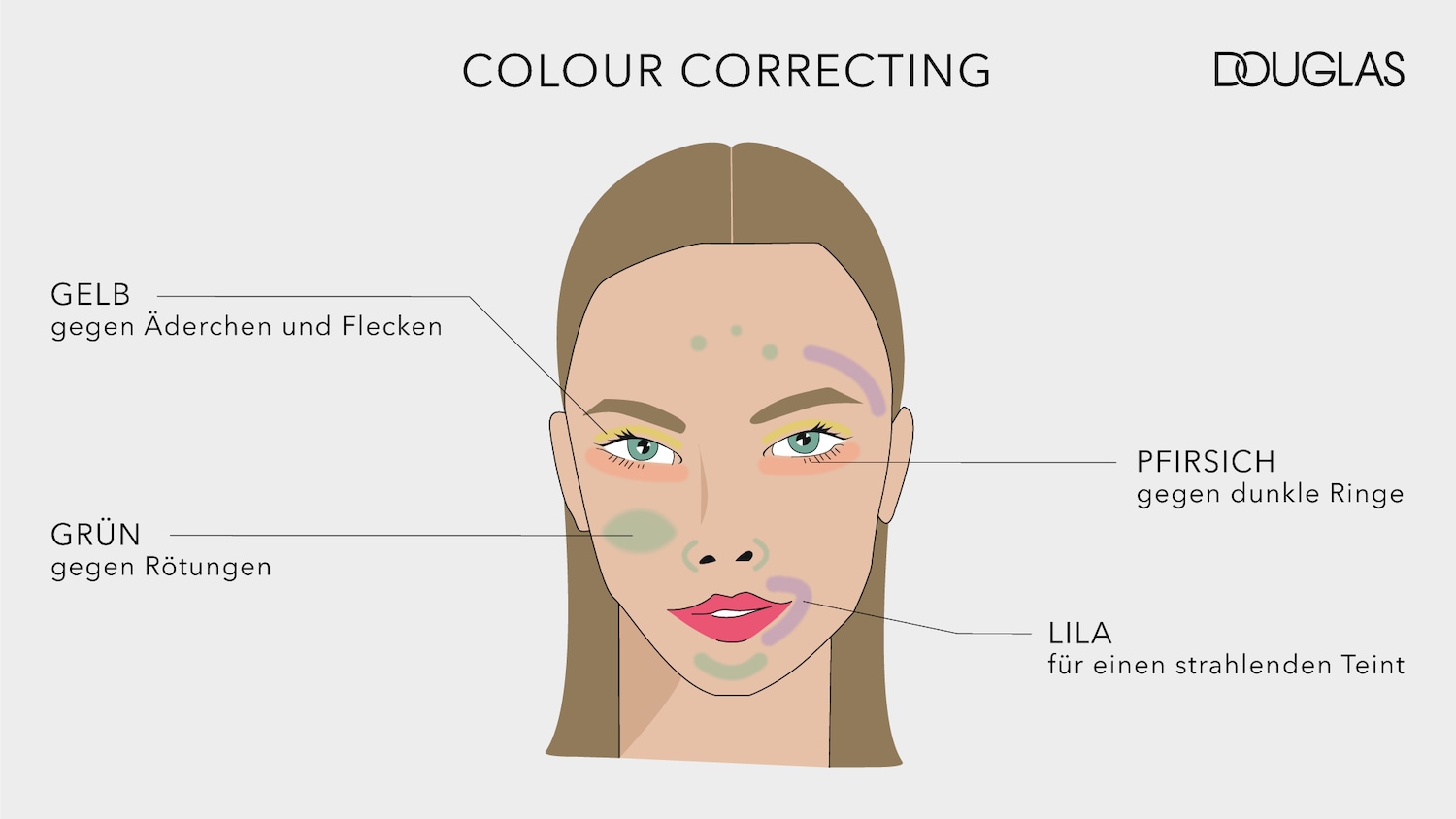 Entdecke Colour Correcting von Douglas: Gelb gegen Äderchen und Flecken, Grün gegen Rötungen, Pfirsich gegen dunkle Ringe und Lila für einen strahlenden Teint.