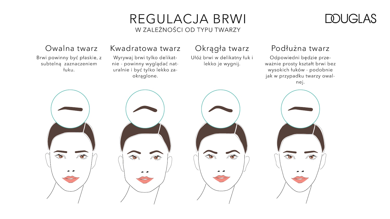 Ilustracja przedstawia regulację brwi w zależności od typu twarzy: owalnej, kwadratowej, okrągłej i podłużnej, wraz z odpowiednimi kształtami brwi dla każdego typu.