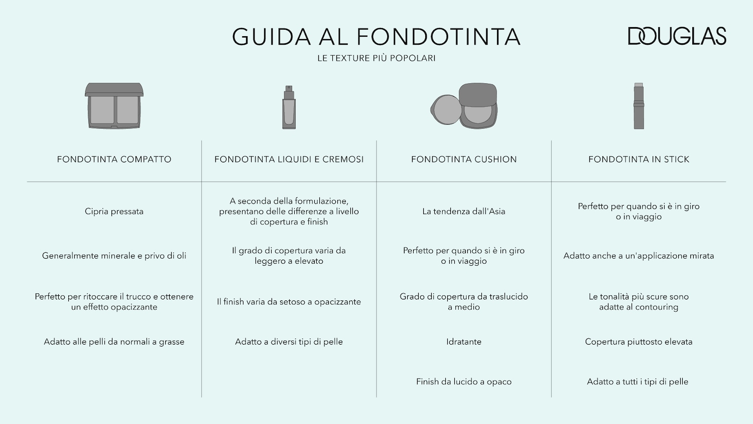 Guida al fondotinta Douglas: scopri le texture più popolari, dal fondotinta compatto in cipria pressata, ideale per pelli da normali a grasse, al fondotinta cushion, la tendenza dall'Asia.