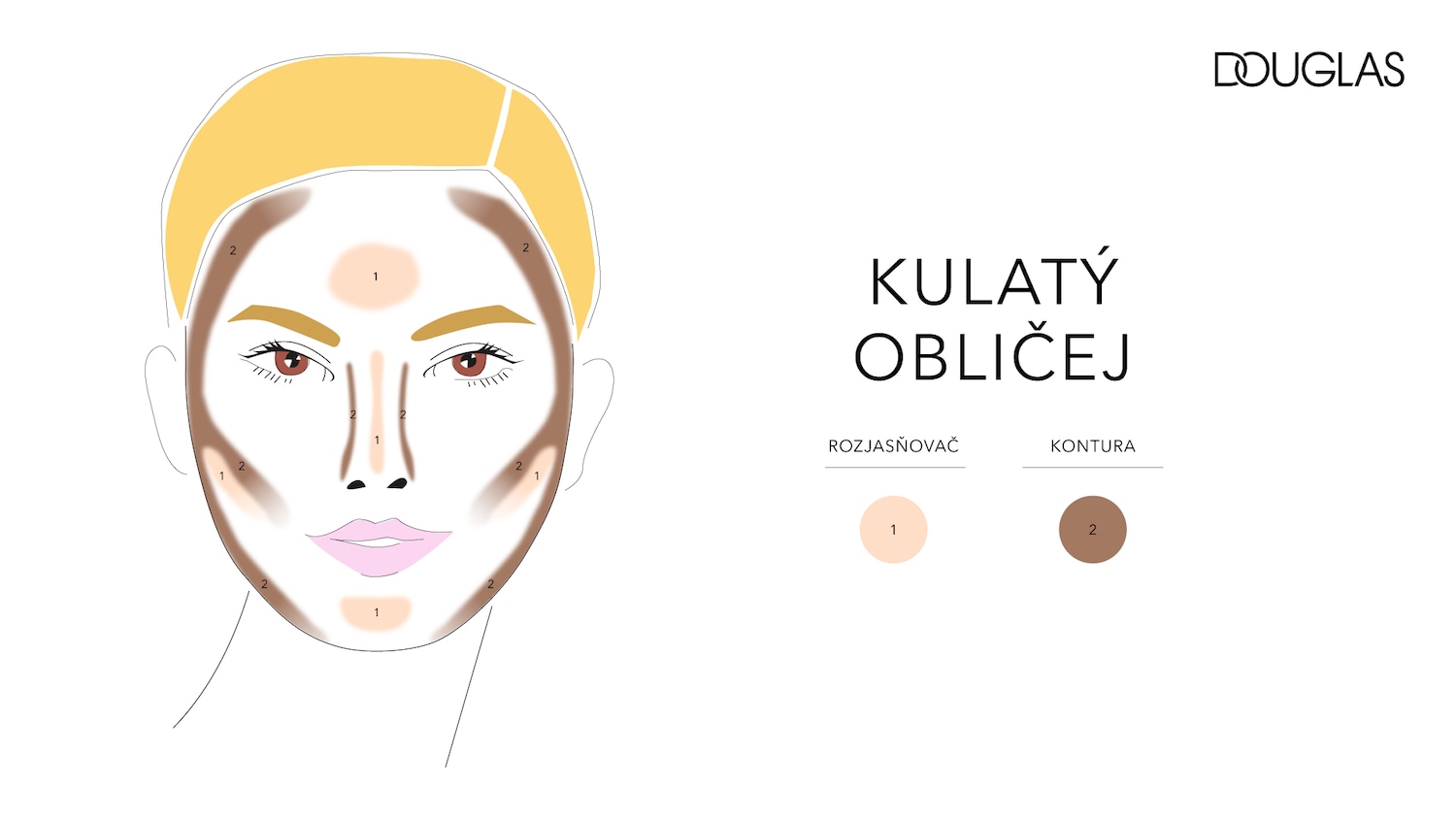 Ilustrace obličeje s vyznačenými body pro aplikaci rozjasňovače (1) a kontury (2) pro kulatý obličej, s logem Douglas.
