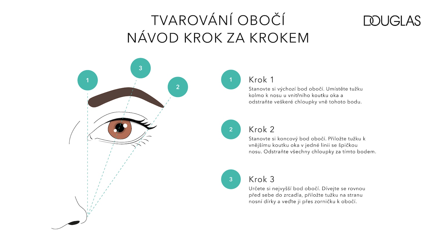 Ilustrace oka a obočí s vyznačenými body 1, 2 a 3, které ukazují, jak správně tvarovat obočí podle návodu krok za krokem od Douglas.