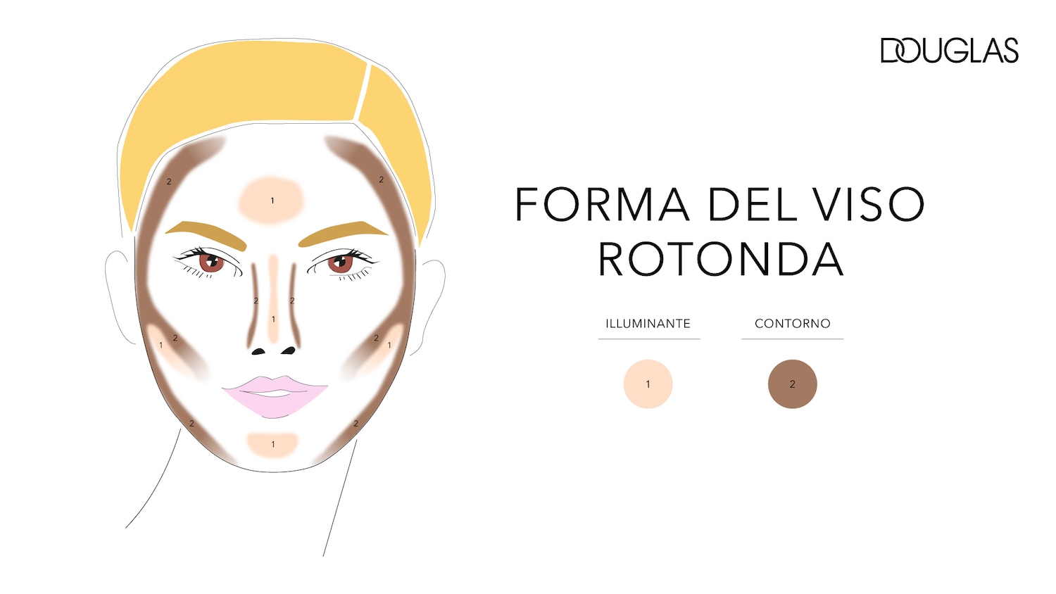 Illustrazione di un viso con aree evidenziate per l'applicazione di illuminante e contouring, ideale per chi ha una forma del viso rotonda.
