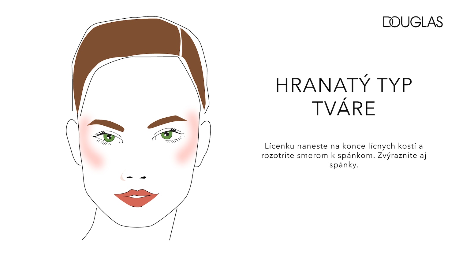 Ilustrácia tváre so zvýraznenými lícami a textom "Hranatý typ tváre", ktorý radí nanášať lícenku na lícne kosti a rozotrieť smerom k spánkom.