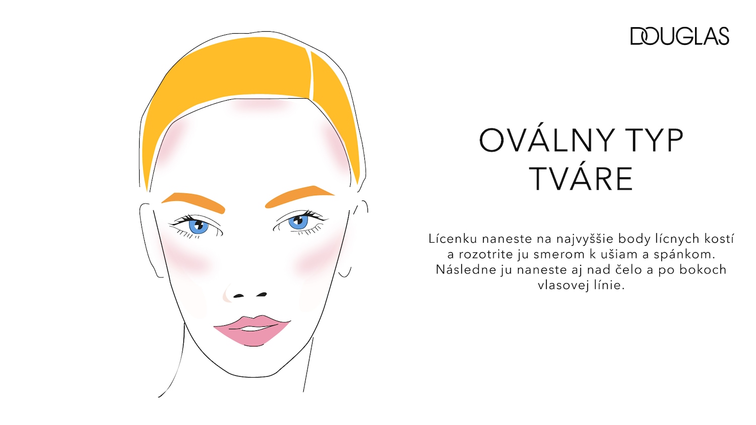 Ilustrácia oválneho typu tváre s nanesenou lícenkou na lícne kosti, čelo a boky vlasovej línie podľa inštrukcií Douglas.