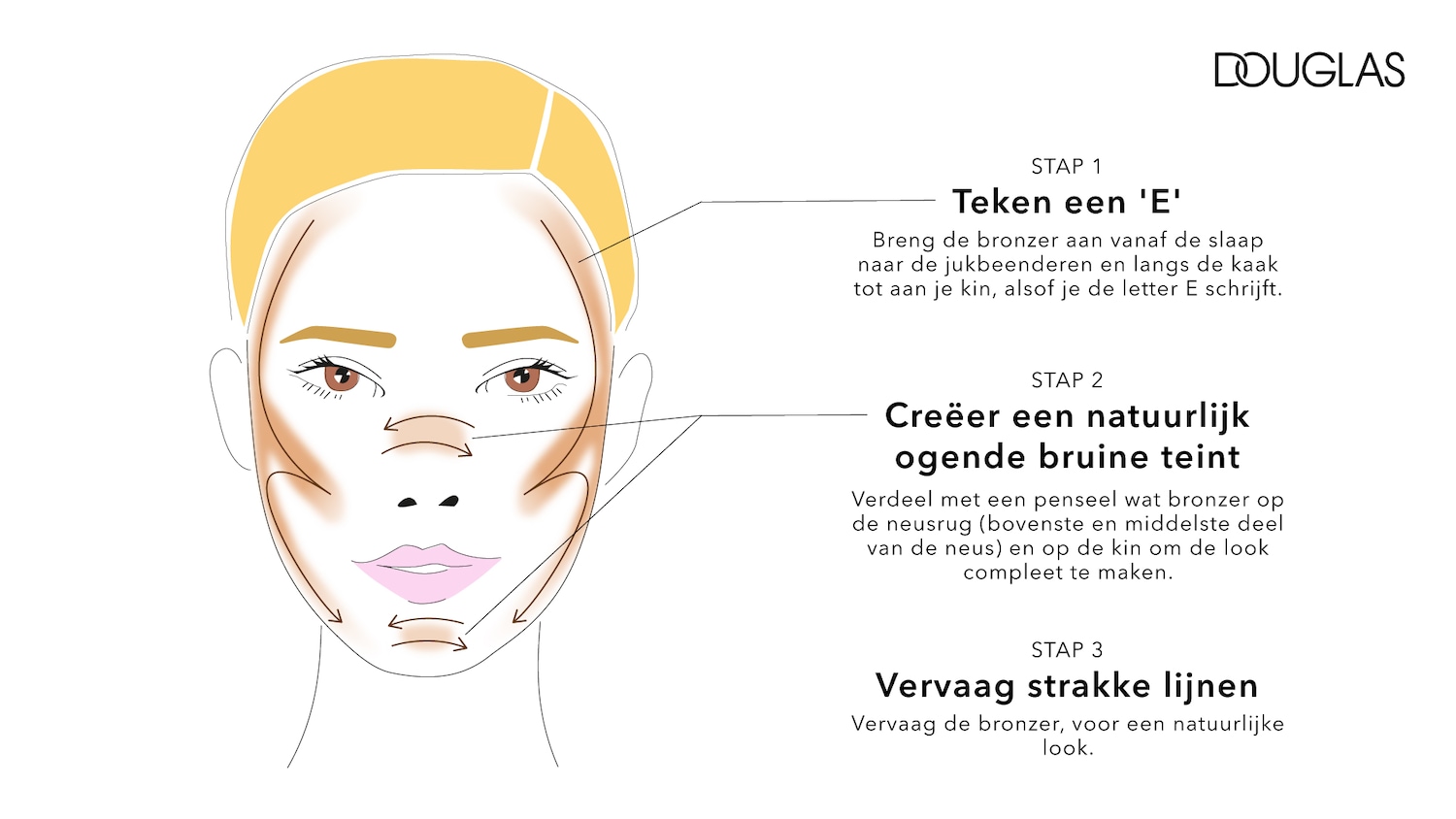 Illustratie van een gezicht met bronzer aangebracht in de vorm van een 'E' op de wangen, neus en kin, volgens de stappen van Douglas voor een natuurlijk ogende bruine teint.
