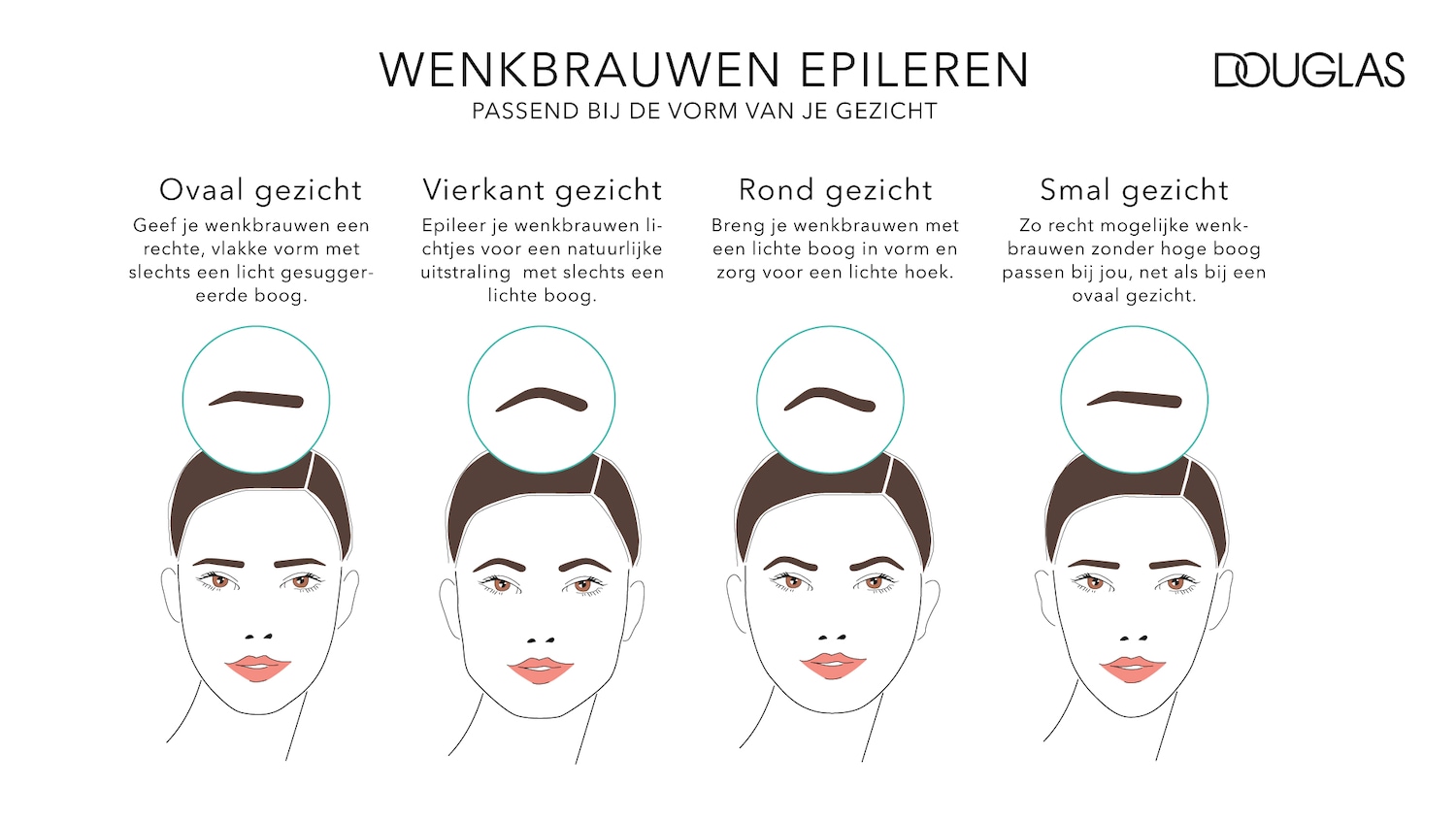 Illustratie van verschillende gezichtsvormen en de bijpassende wenkbrauwstijlen, met tips voor het epileren van de wenkbrauwen passend bij de vorm van je gezicht.