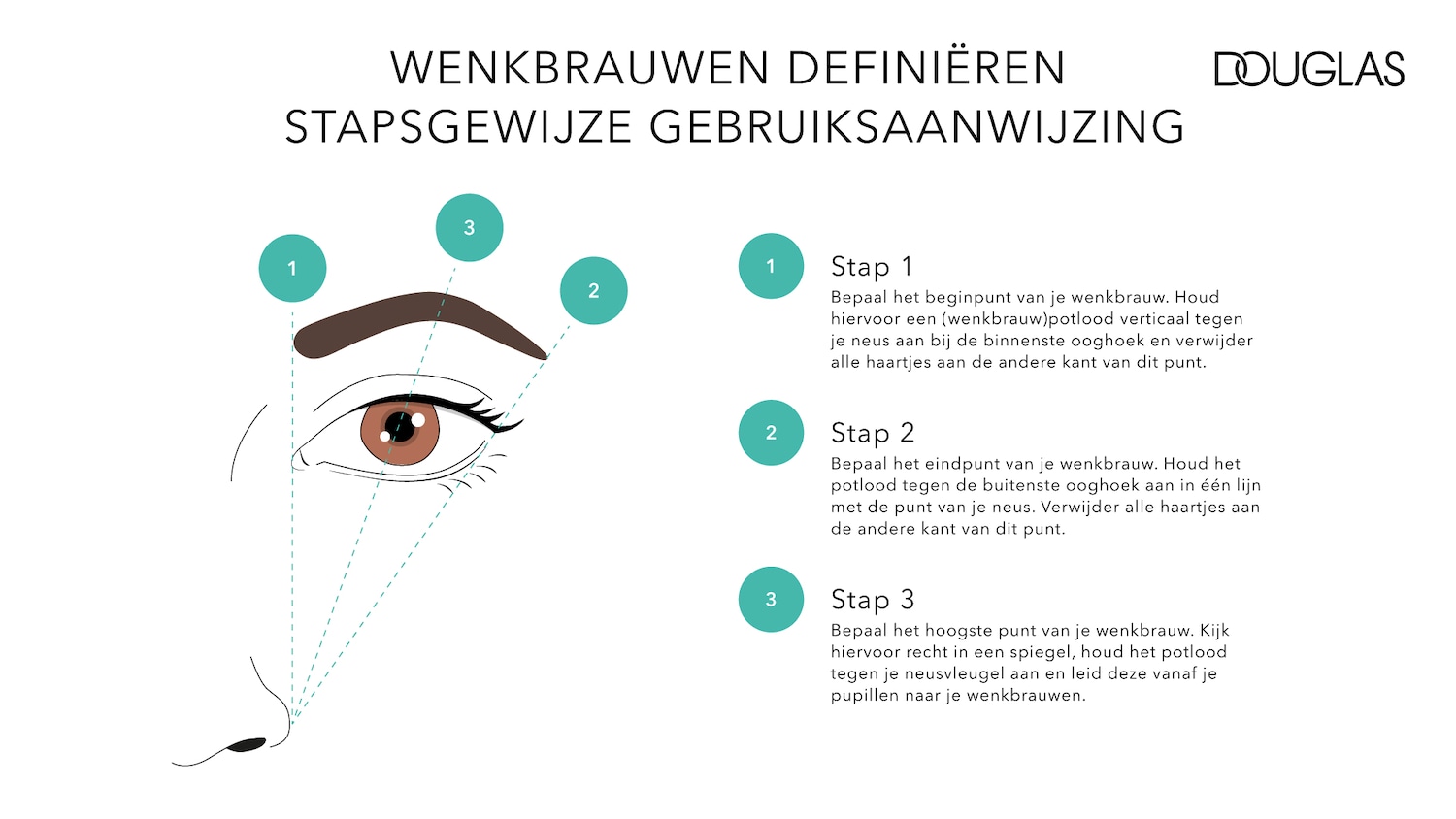 Illustratie van een gezicht met bruine ogen en wenkbrauwen, met blauwe stippen die de stappen aangeven om de wenkbrauwen te definiëren, plus de tekst 'Wenkbrauwen definiëren, stapsgewijze gebruiksaanwijzing'.