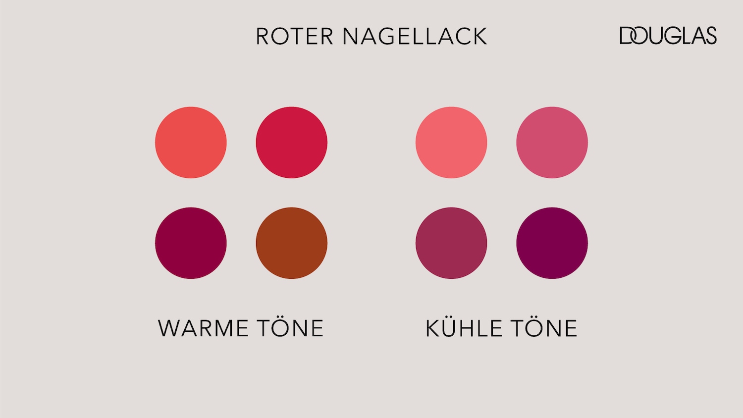 Die Infografik zeigt acht runde Formen, die jeweils einen anderen Rotton aufweisen. Links sind vier warme Rottöne dargestellt, rechts vier kühle Rotnuancen.