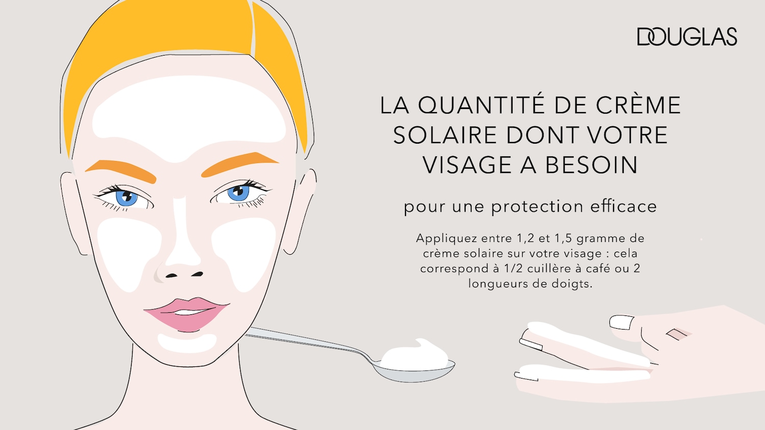 Illustration showing the amount of sunscreen needed for your face, about 1.2 to 1.5 grams, which is half a teaspoon or two finger lengths, for effective protection.