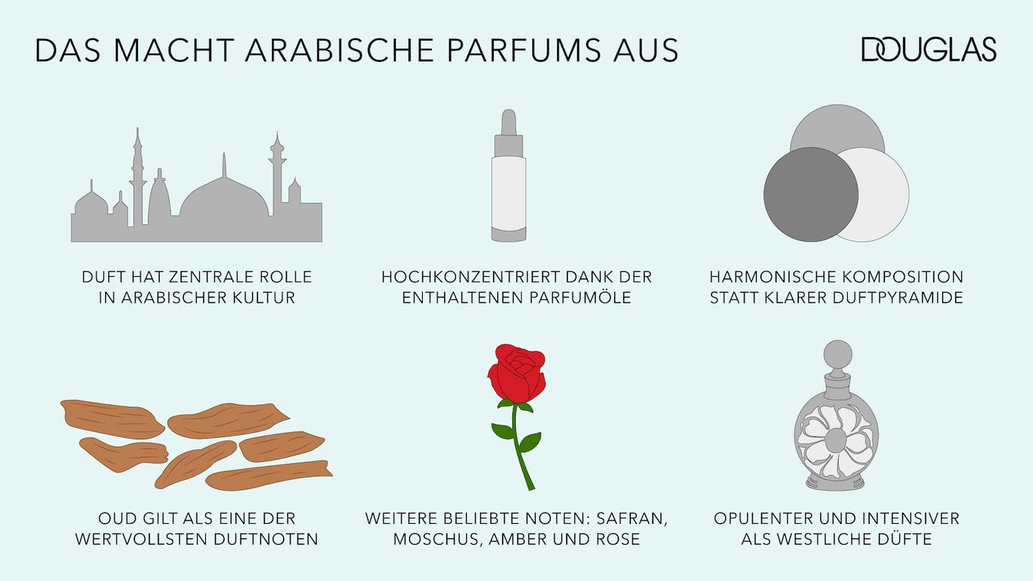 Arabische Parfums zeichnen sich durch ihre zentrale Rolle in der Kultur, hochkonzentrierten Parfümöle und harmonische Komposition aus.