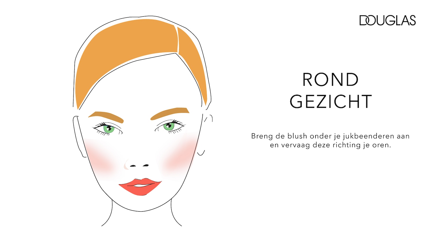Illustratie van een gezicht met een ronde vorm, waarop staat: 'Rond Gezicht'. Breng de blush onder je jukbeenderen aan en vervaag deze richting je oren.