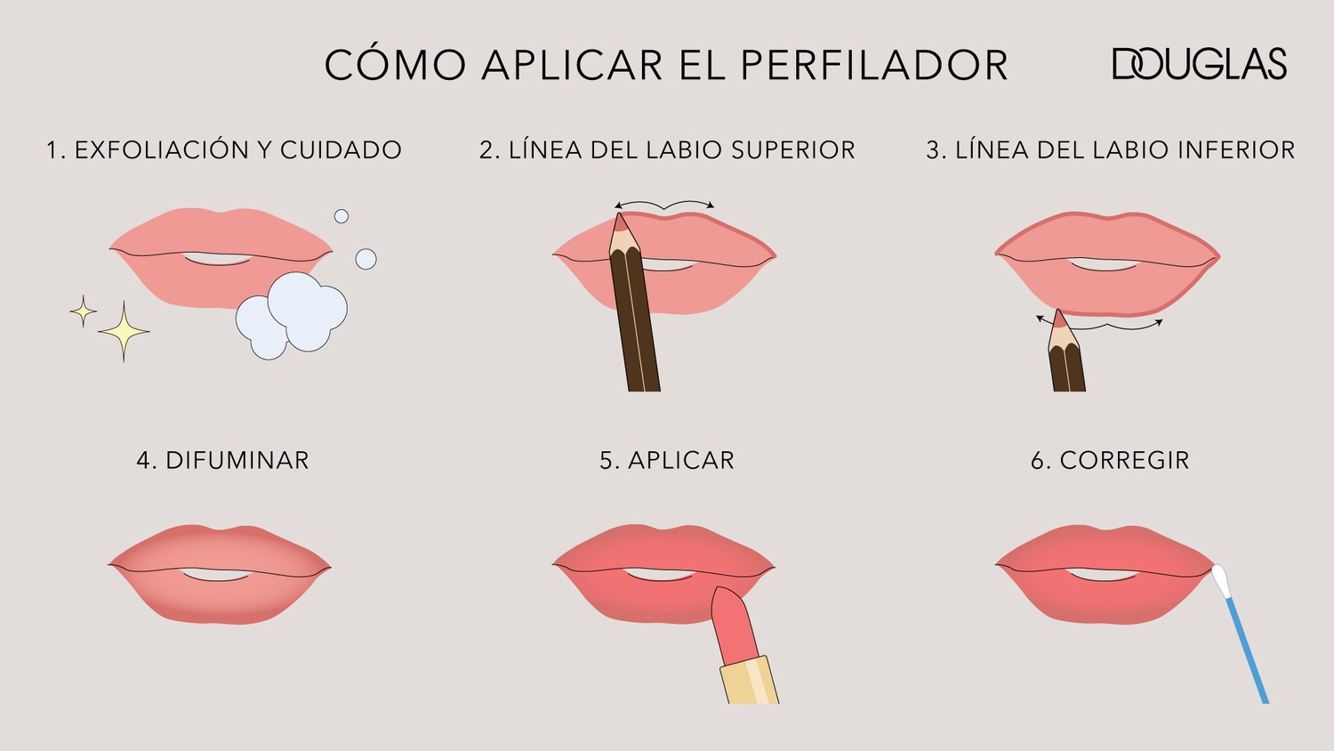 Infografía de Douglas que muestra los pasos para aplicar el perfilador de labios, desde la exfoliación y el cuidado hasta la corrección final.