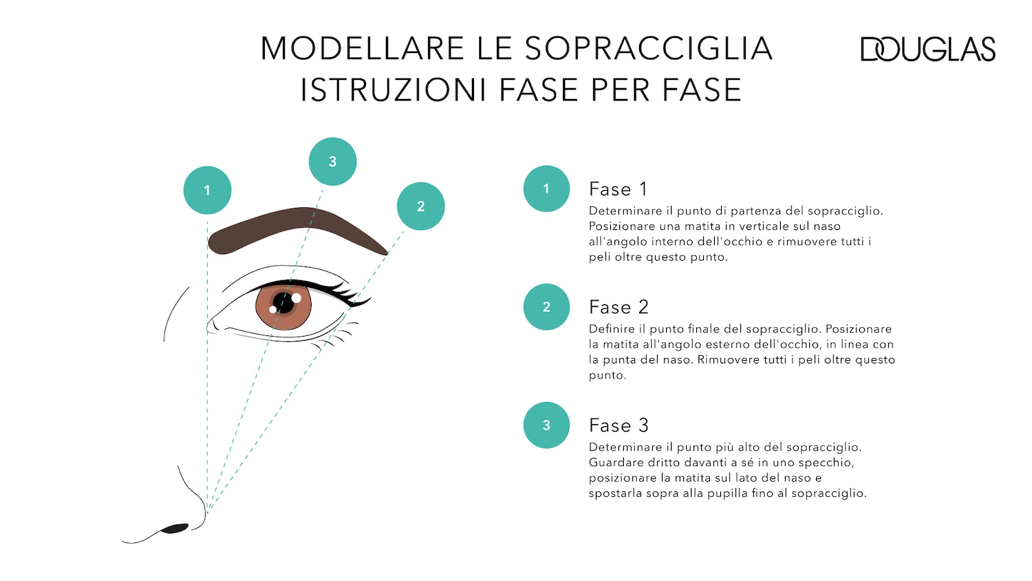 Illustrazione che mostra i tre passaggi per modellare le sopracciglia, con linee guida che collegano punti chiave del viso per definire la forma ideale.