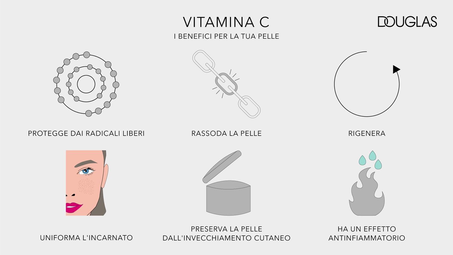 Discover the benefits of Vitamin C for your skin: it protects from free radicals, firms the skin, regenerates, evens out the complexion, preserves the skin from aging, and has an anti-inflammatory effect.