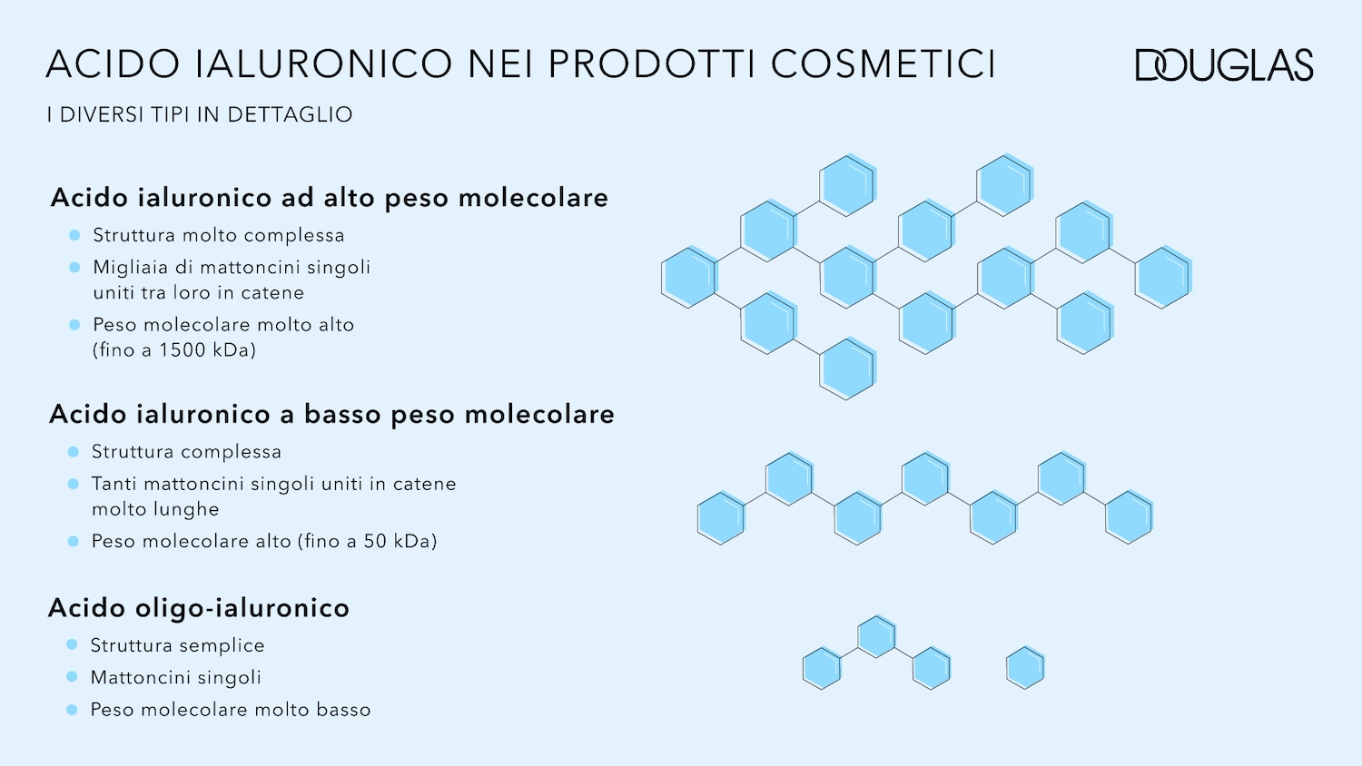 Scopri i diversi tipi di acido ialuronico nei prodotti cosmetici Douglas: ad alto, basso e oligo-ialuronico peso molecolare, per una struttura e un peso molecolare adatti a ogni esigenza.