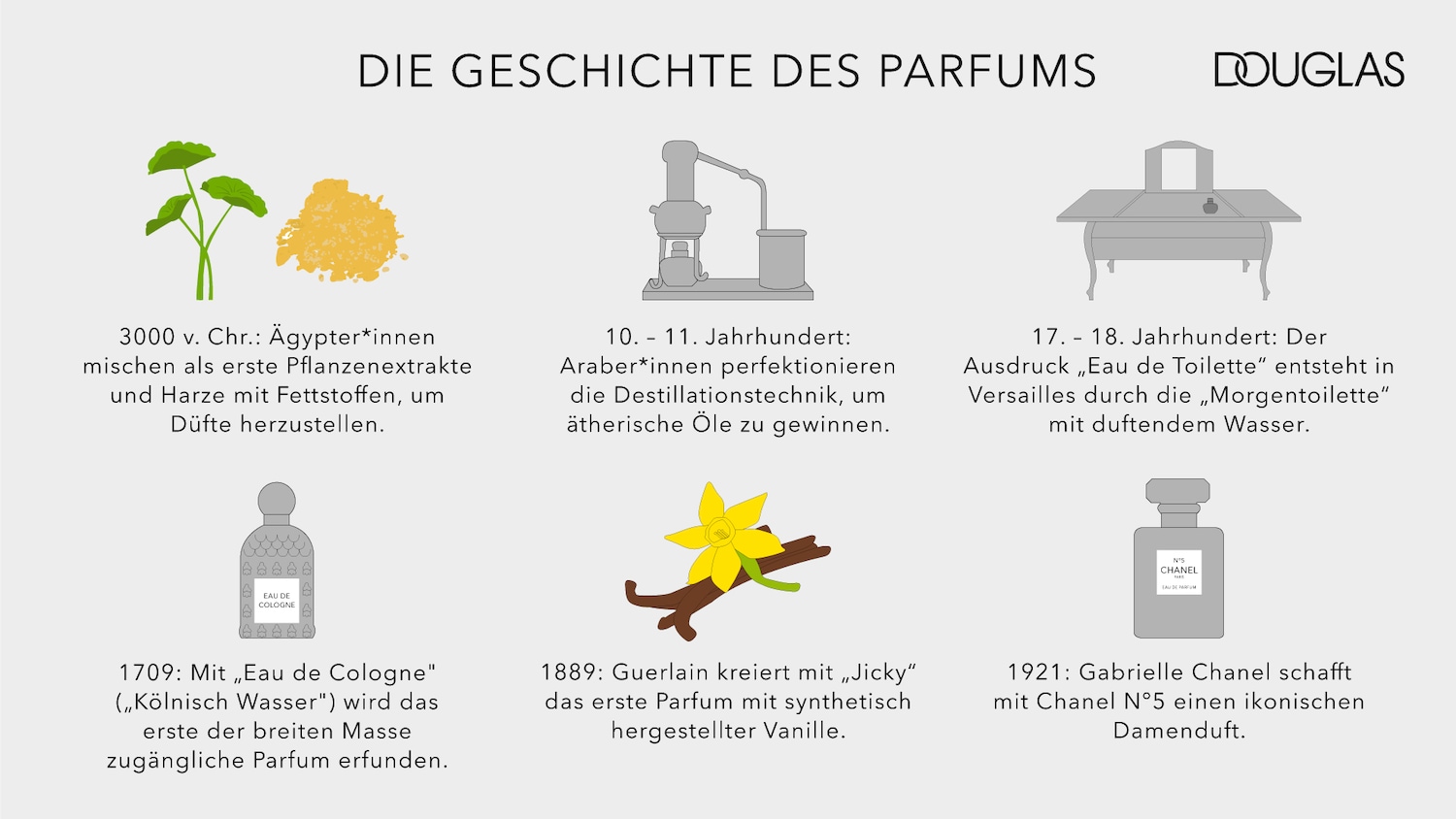 Die Geschichte des Parfums von Douglas zeigt, wie Ägypter Pflanzenextrakte und Harze mischten, um Düfte herzustellen.