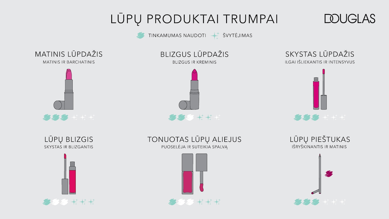 Explore Douglas' range of lip products, from matte lipsticks to glossy oils, for every look and occasion.