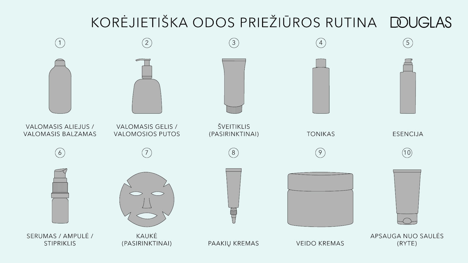 Iliustracija, kurioje pavaizduoti įvairūs odos priežiūros produktai, tokie kaip valomasis aliejus, gelis, šveitiklis, tonikas ir esencija, skirti kasdienei odos priežiūros rutinai.