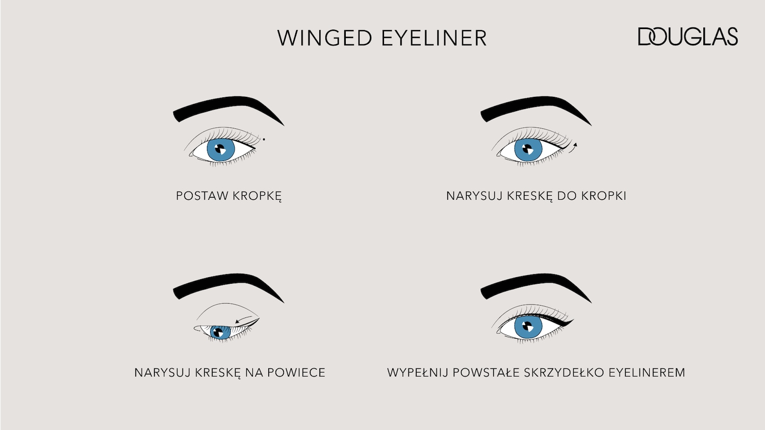 Ilustracja przedstawia krok po kroku, jak narysować kreskę eyelinerem, zaczynając od postawienia kropki.