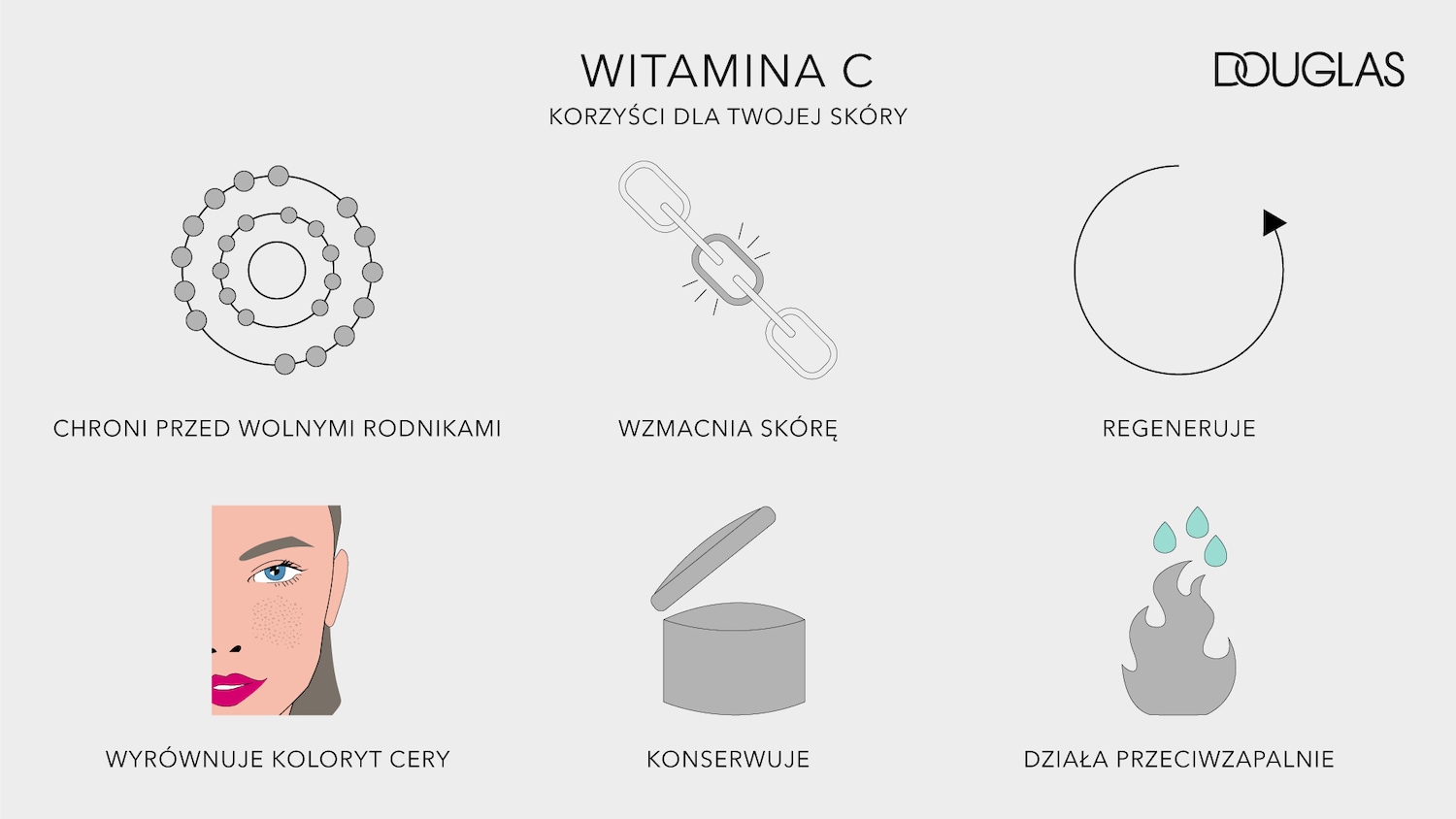 Infographic highlighting the benefits of Vitamin C for the skin, including protection against free radicals, skin strengthening, regeneration, evening out skin tone, preservation, and anti-inflammatory action.