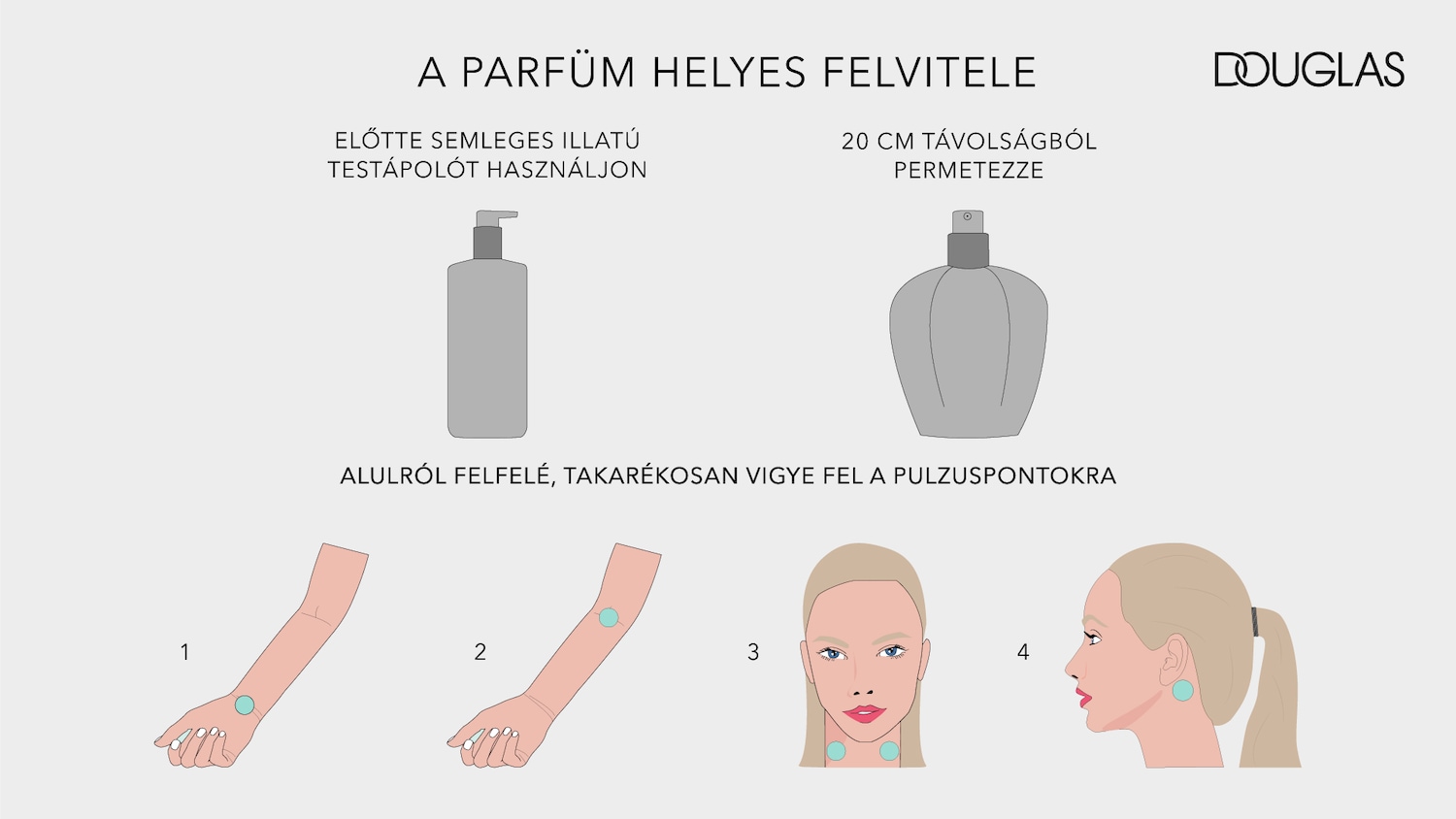 A parfüm helyes felviteléhez használjon előtte semleges illatú testápolót, majd 20 cm távolságból permetezze a pulzuspontokra.