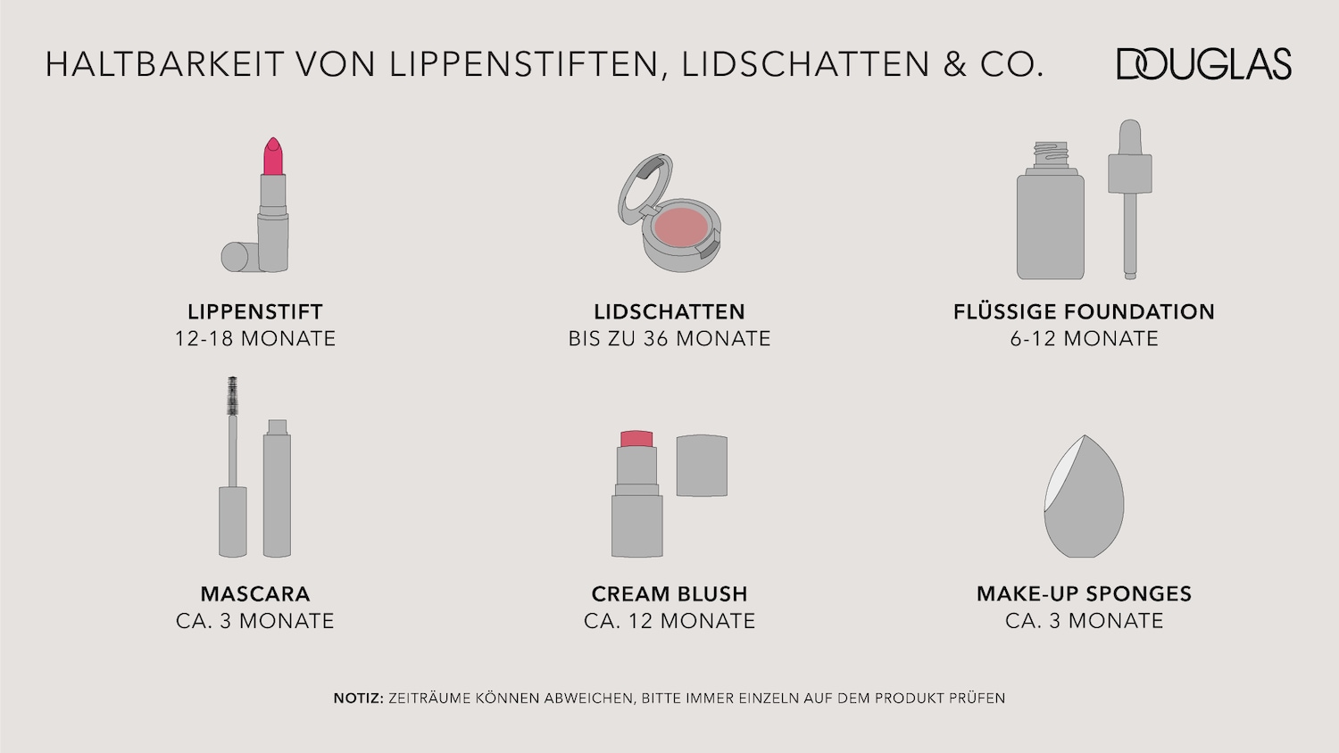 Die Grafik zeigt die Haltbarkeit von Make-up-Produkten von Douglas, wie Lippenstift, Lidschatten, flüssige Foundation, Mascara, Creme-Rouge und Make-up-Schwämme.