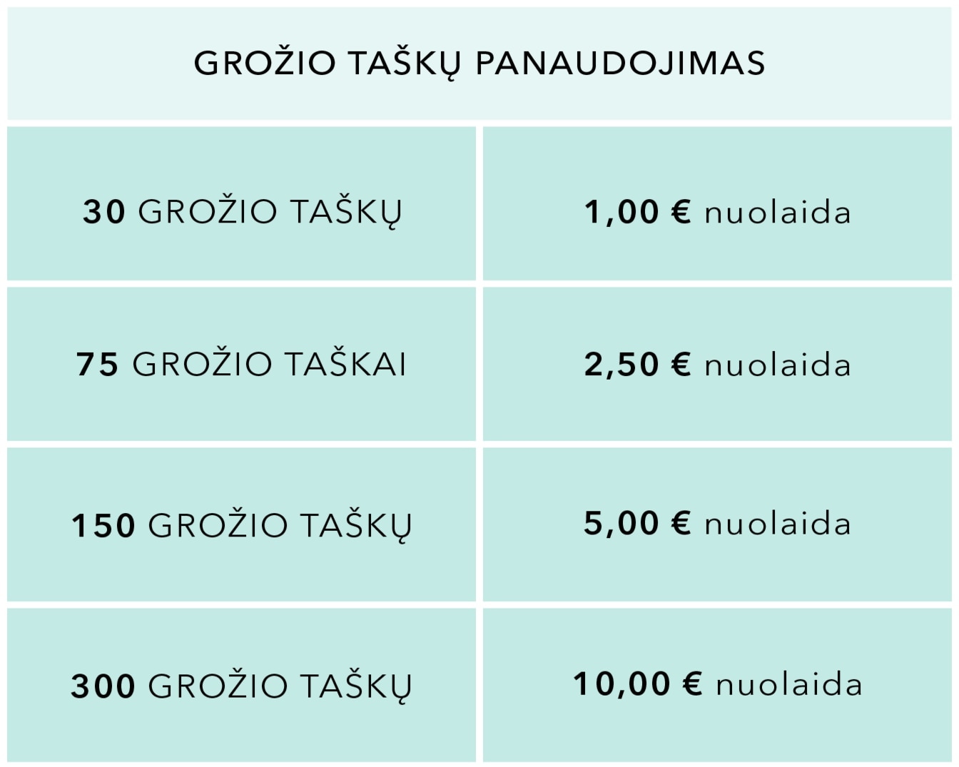 Už grožio taškus gaukite nuolaidas: 30 grožio taškų = 1,00 € nuolaida, 75 grožio taškai = 2,50 € nuolaida, 150 grožio taškų = 5,00 € nuolaida, 300 grožio taškų = 10,00 € nuolaida.