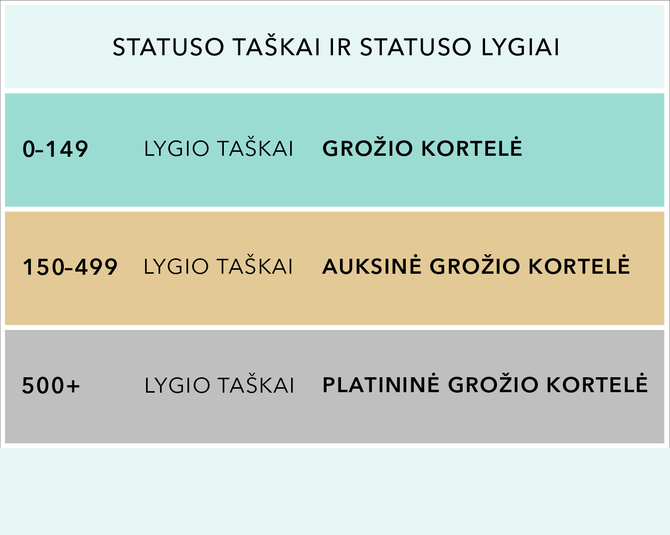 Statuso taškai ir statuso lygiai: 0–149 lygio taškai – grožio kortelė, 150–499 lygio taškai – auksinė grožio kortelė, 500+ lygio taškai – platininė grožio kortelė.