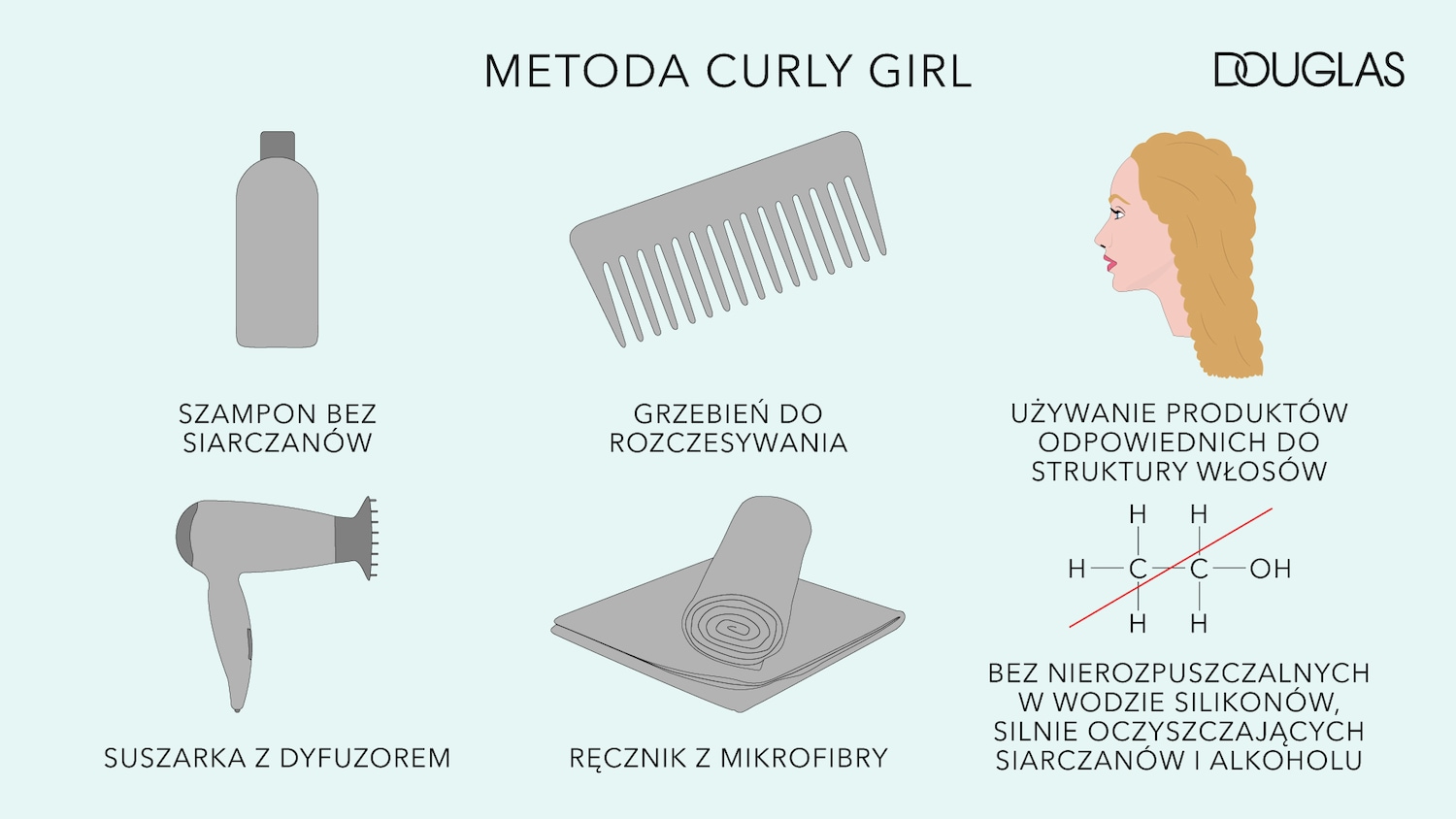 Ilustracja przedstawia metodę Curly Girl z użyciem szamponu bez siarczanów, grzebienia do rozczesywania, suszarki z dyfuzorem i ręcznika z mikrofibry.