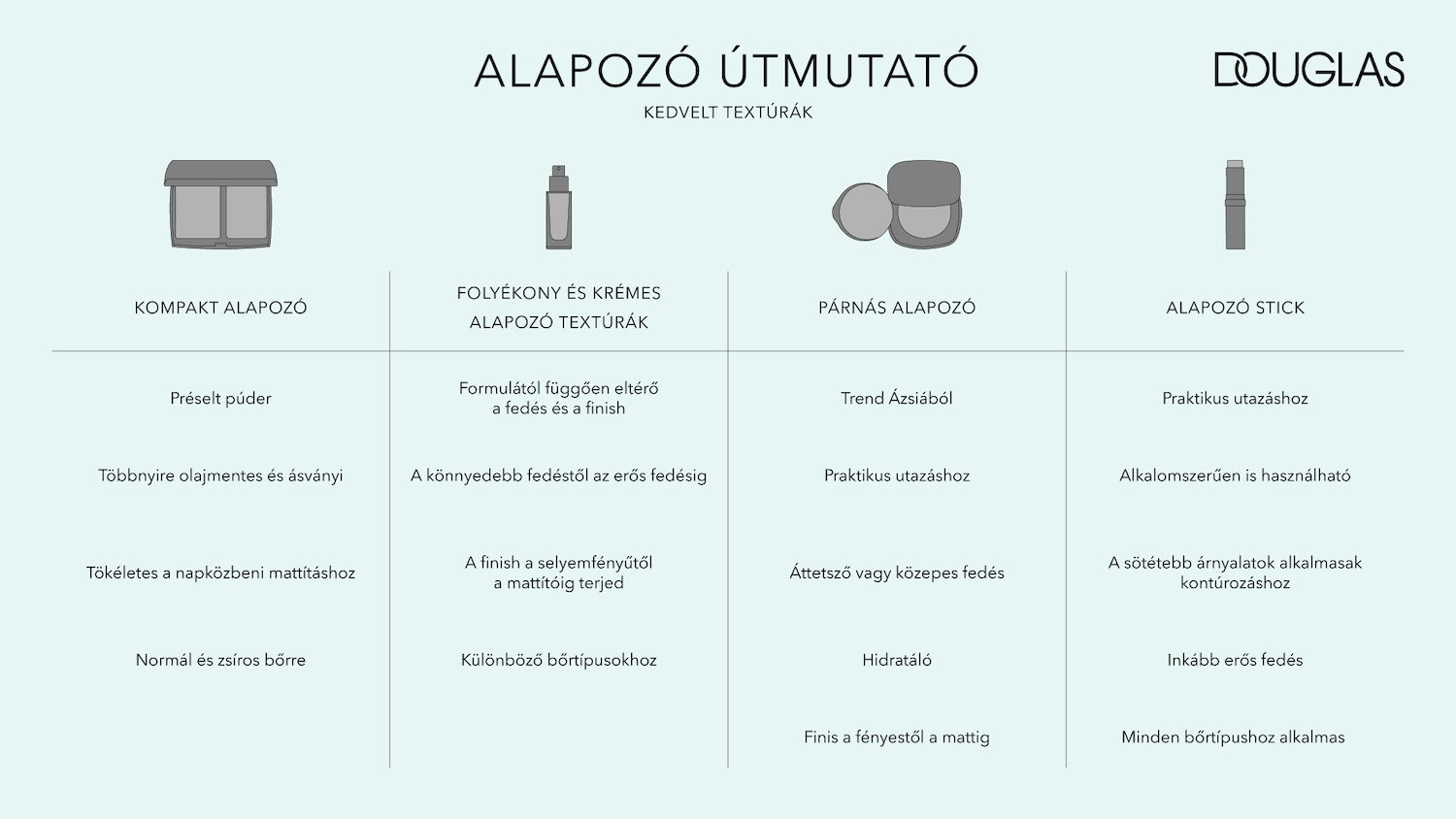 Fedezze fel a kedvelt textúrákat az Alapozó Útmutatóban a Douglastól: kompakt púder, folyékony és krémes, párnás és stiftes alapozók.