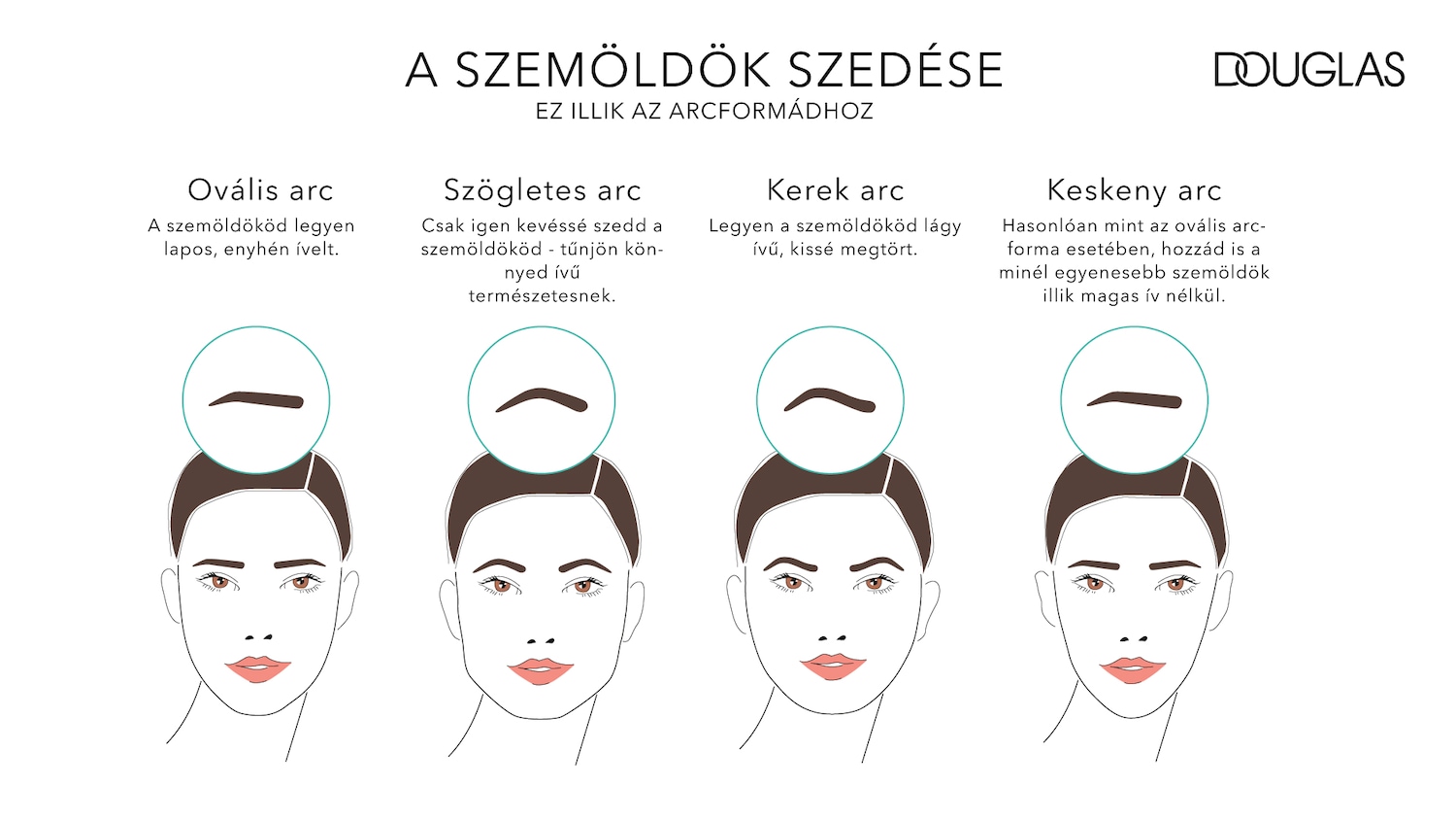 A kép szemöldökformázási útmutatót mutat be különböző arctípusokhoz, mint például ovális, szögletes, kerek és keskeny arc, a Douglas márkától.