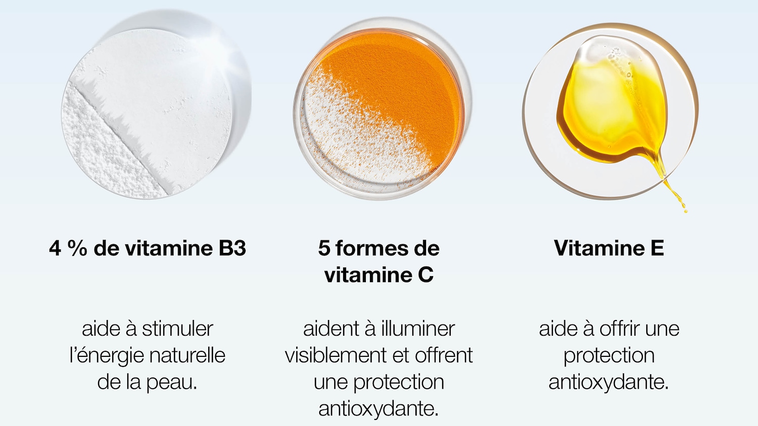 Présentation des vitamines B3, C et E dans des boîtes rondes, mettant en évidence leurs bienfaits pour stimuler l'énergie naturelle de la peau, illuminer visiblement et offrir une protection antioxydante.