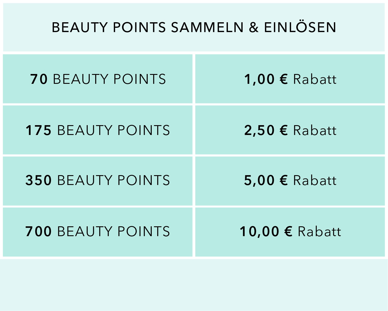 Sammeln und lösen Sie Schönheitspunkte ein: 70 Schönheitspunkte entsprechen 1,00 € Rabatt, 175 Schönheitspunkte entsprechen 2,50 € Rabatt, 350 Schönheitspunkte entsprechen 5,00 € Rabatt und 700 Schönheitspunkte entsprechen 10,00 € Rabatt.
