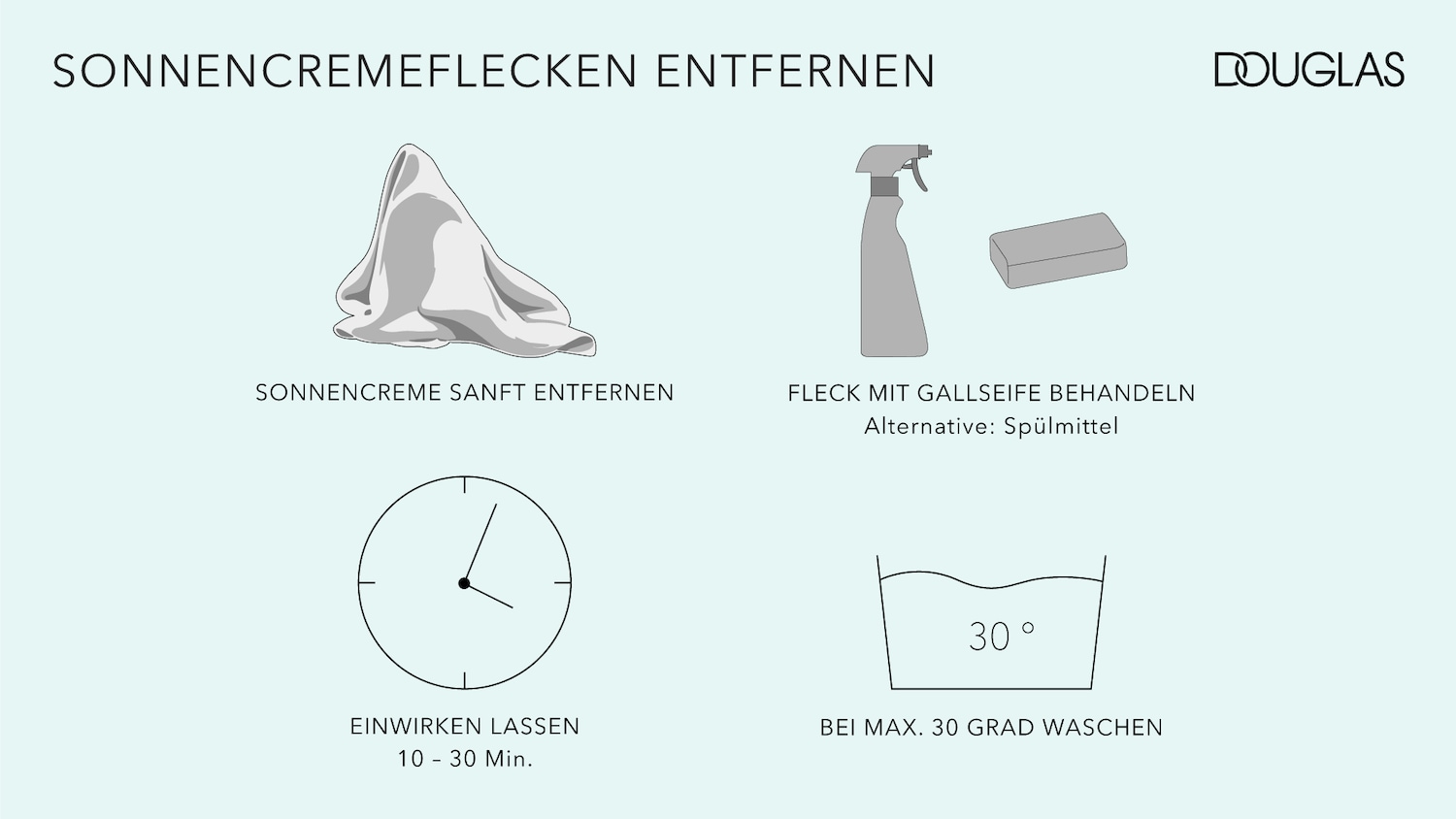 Entfernen Sie Sonnencremeflecken, indem Sie die Creme sanft mit einem Tuch abtupfen, den Fleck mit Gallseife oder Spülmittel behandeln, 10-30 Minuten einwirken lassen und bei maximal 30 Grad waschen.