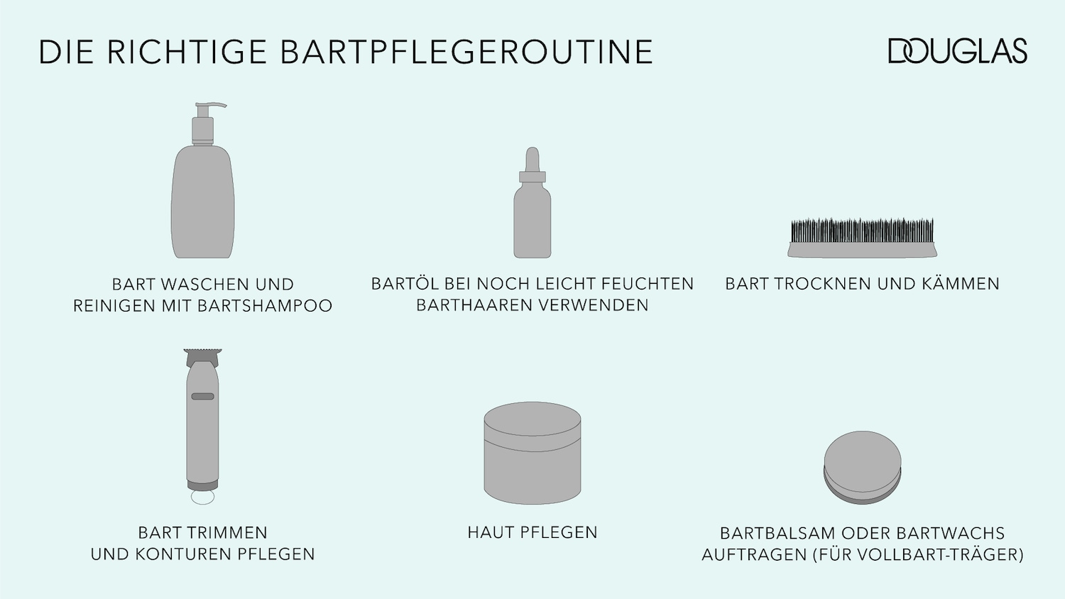 Die richtige Bartpflegeroutine in sechs Schritten: Bart waschen und reinigen mit Bartshampoo, Bartöl bei noch leicht feuchten Barthaaren verwenden, Bart trocknen und kämmen, Bart trimmen und Konturen pflegen, Haut pflegen und bei Vollbartträgern Bartbalsam oder Bartwachs auftragen