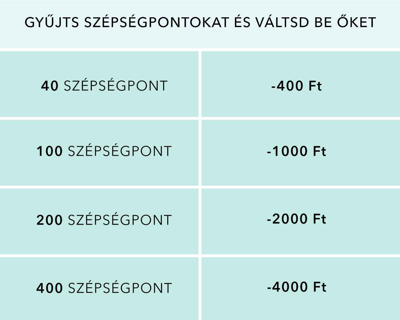 Szerezz és váltsd be szépségpontjaidat: 100 pontért 1 euró kedvezmény, 300 pontért 5 euró kedvezmény, 500 pontért pedig 10 euró kedvezmény jár.