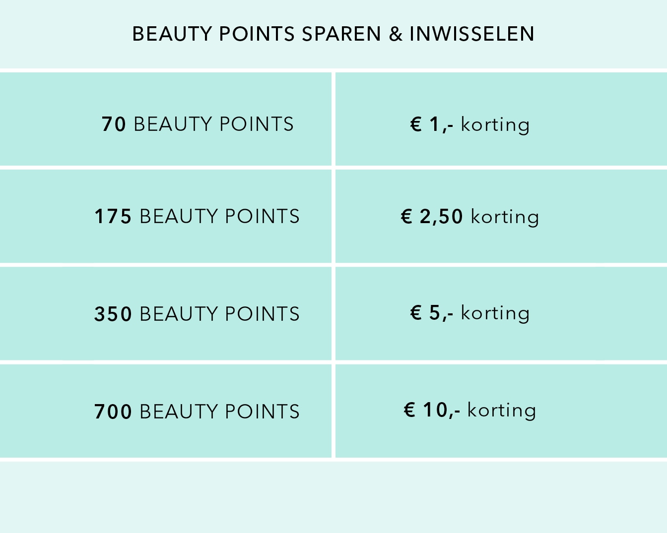 Beauty Points Sparen & Inwisselen: Wissel je beauty punten in voor korting, 70 beauty punten is € 1,- korting, 175 beauty punten is € 2,50 korting, 350 beauty punten is € 5,- korting en 700 beauty punten is € 10,- korting.