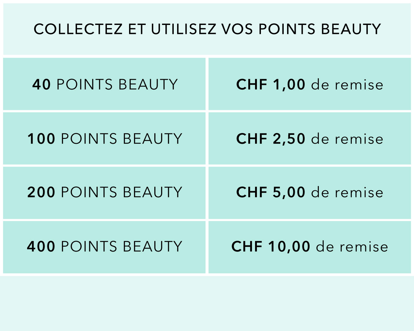 Collectez et utilisez vos points Beauty: 40 points Beauty valent CHF 1,00 de remise, 100 points Beauty valent CHF 2,50 de remise, 200 points Beauty valent CHF 5,00 de remise et 400 points Beauty valent CHF 10,00 de remise.