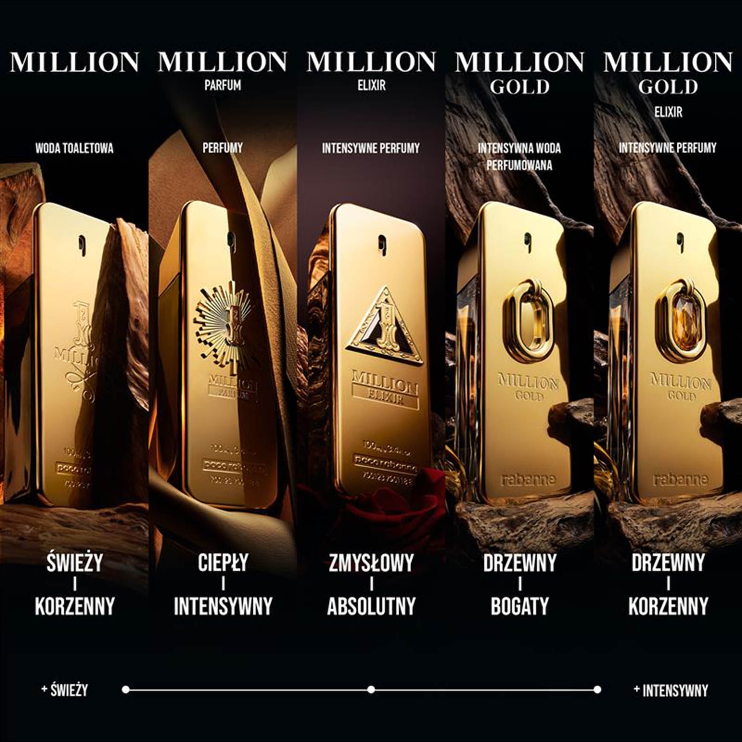 Odkryj serię zapachów Million: Woda Toaletowa, Perfumy, Elixir i Gold, każdy z unikalnymi nutami, od świeżych i korzennych po ciepłe, intensywne, zmysłowe i drzewne.