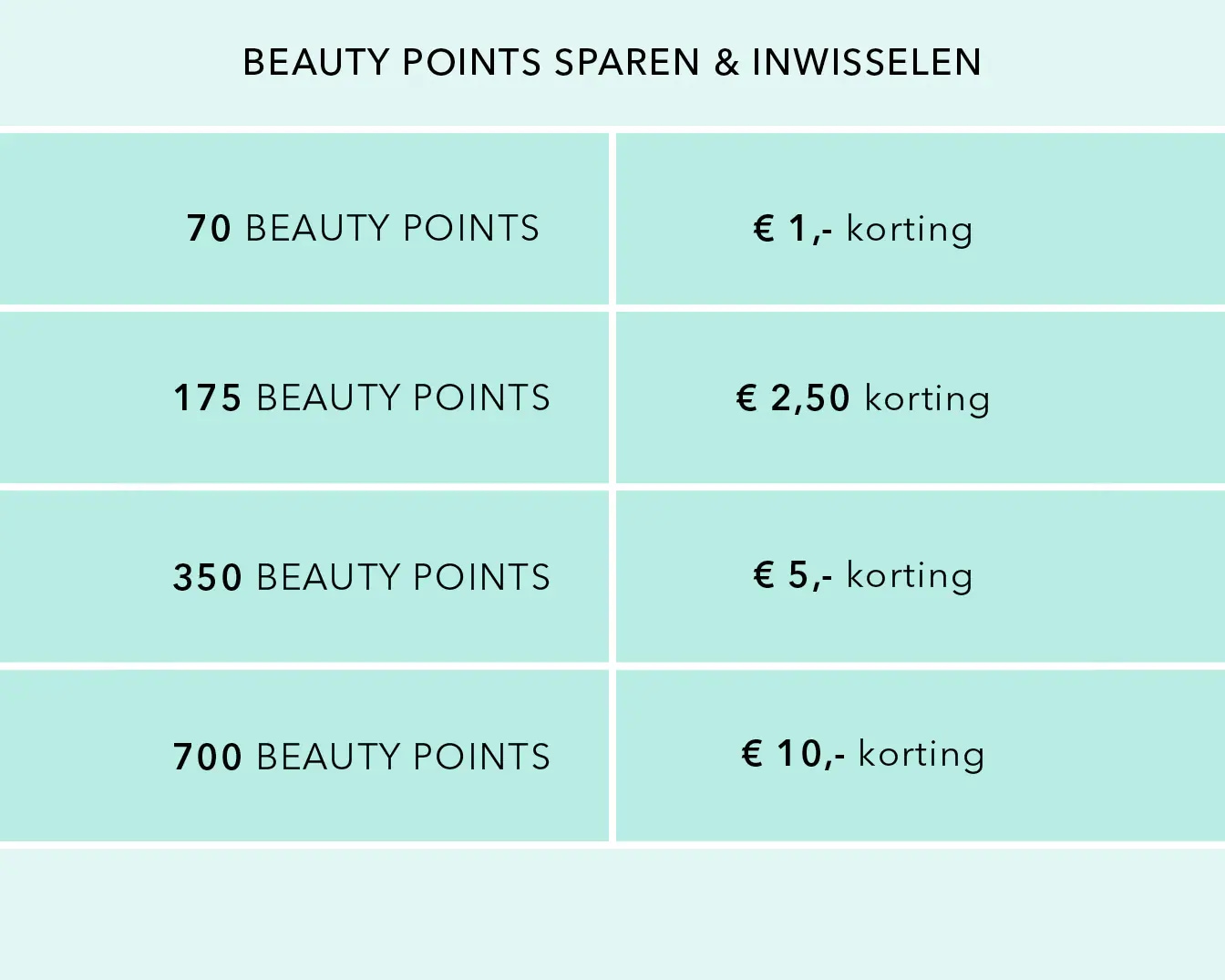 Beauty Points Sparen & Inwisselen: Wissel 70 Beauty Points in voor €1,- korting, 175 voor €2,50 korting, 350 voor €5,- korting, of 700 voor €10,- korting.
