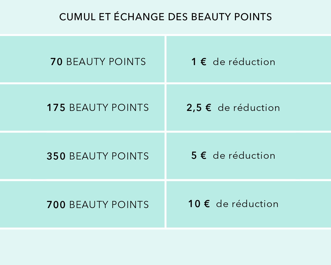 Cumulez et échangez vos Beauty Points : 70 points = 1€ de réduction, 175 points = 2,5€, 350 points = 5€, et 700 points = 10€ de réduction.