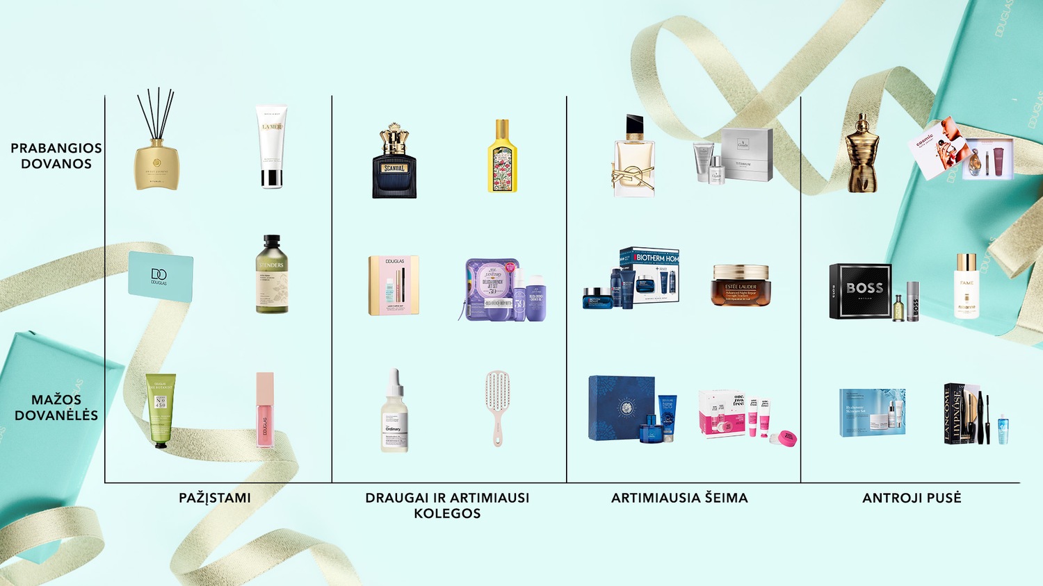 Advertisement featuring various gift options from Douglas, categorized for different relationships, from acquaintances to loved ones.