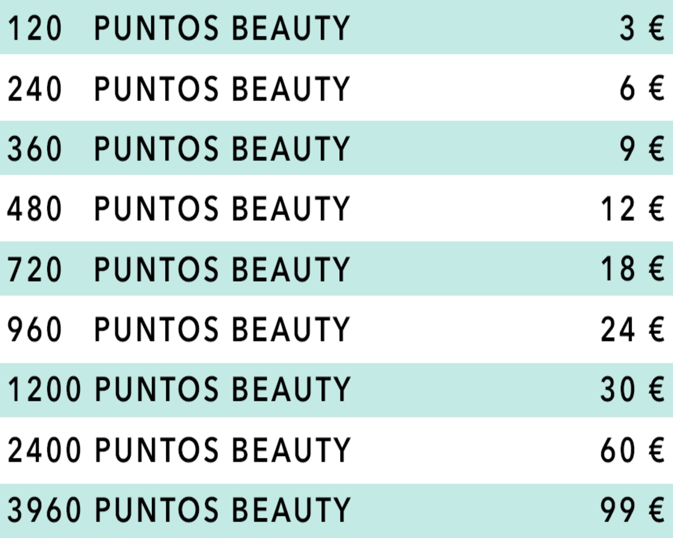 Tabla de precios de Puntos Beauty: 120 puntos por 3€, 240 puntos por 6€, 360 puntos por 9€, 480 puntos por 12€, 720 puntos por 18€, 960 puntos por 24€, 1200 puntos por 30€, 2400 puntos por 60€ y 3960 puntos por 99€.