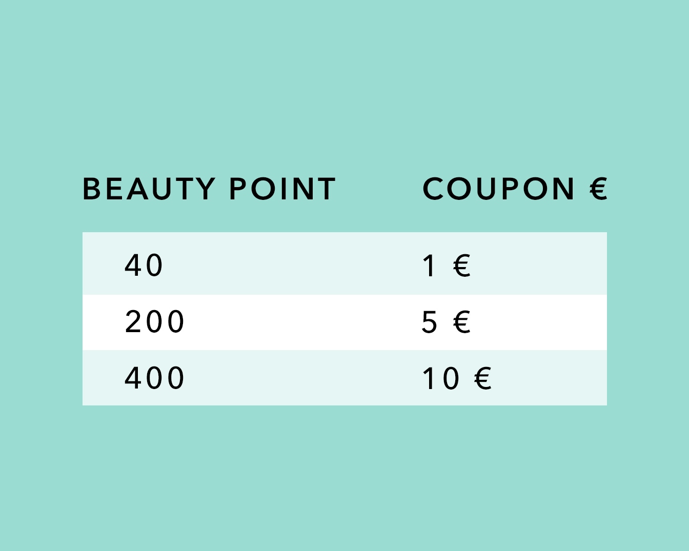 La tabella mostra che 40 punti bellezza equivalgono a 1€ di coupon, 200 punti a 5€ e 400 punti a 10€.