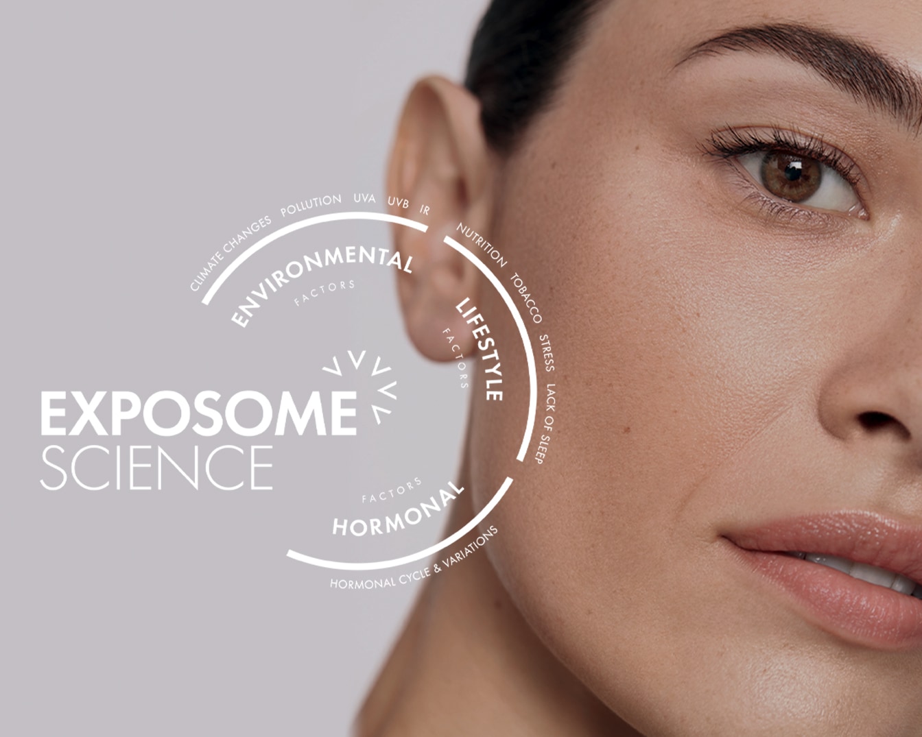Primo piano del viso di una donna con la scritta "Esposoma Scienza" e fattori ambientali, ormonali e dello stile di vita che influenzano la pelle.