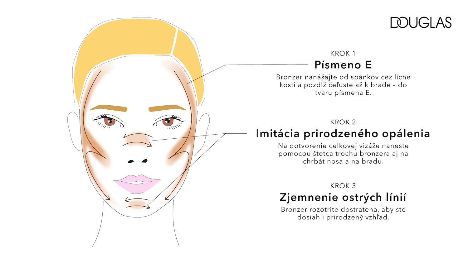 Ilustrácia tváre s vyznačenými kontúrami bronzerom, znázorňujúca postup nanášania v tvare písmena E, pre imitáciu prirodzeného opálenia a zjemnenie ostrých línií.